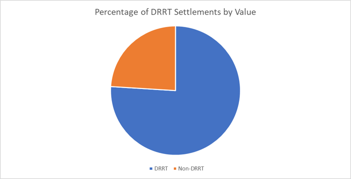 Graph 1