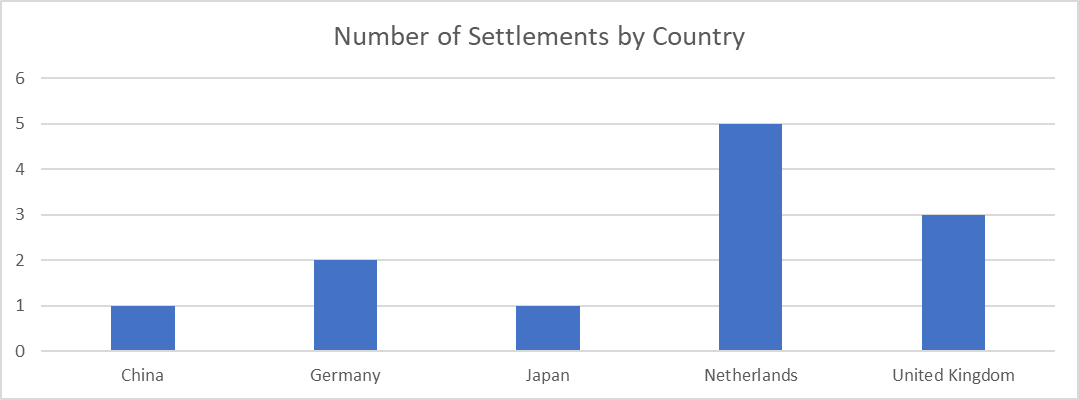 graph 3